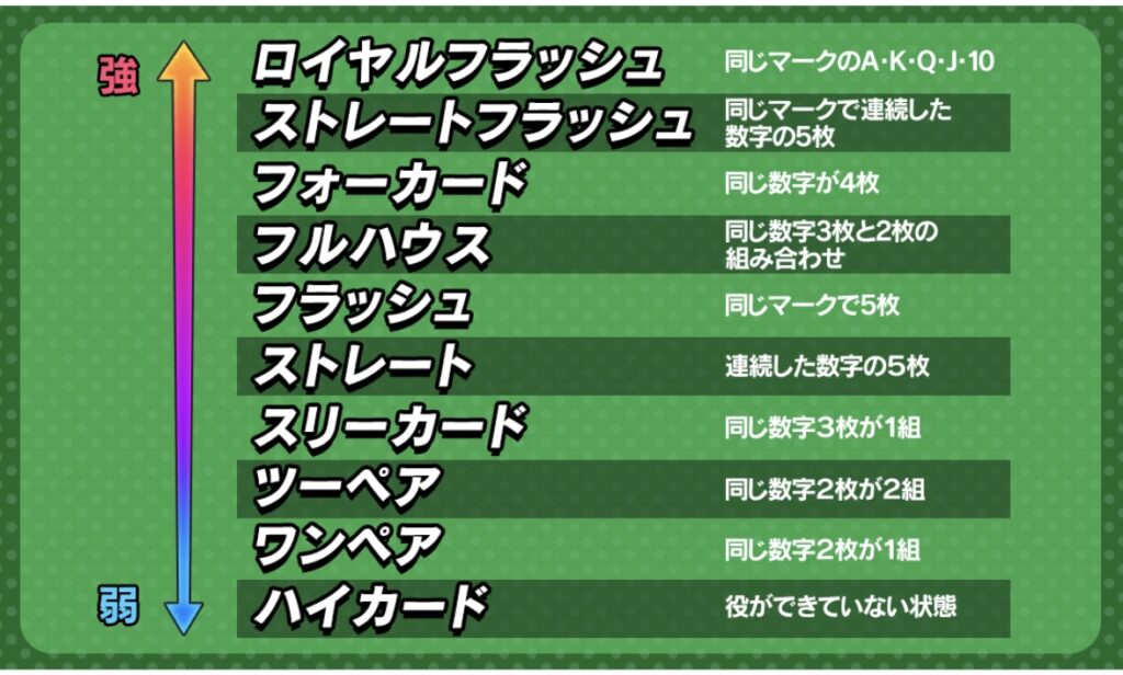 エムホールデム ルール10