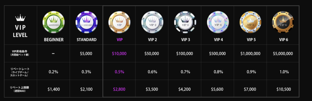 VIP