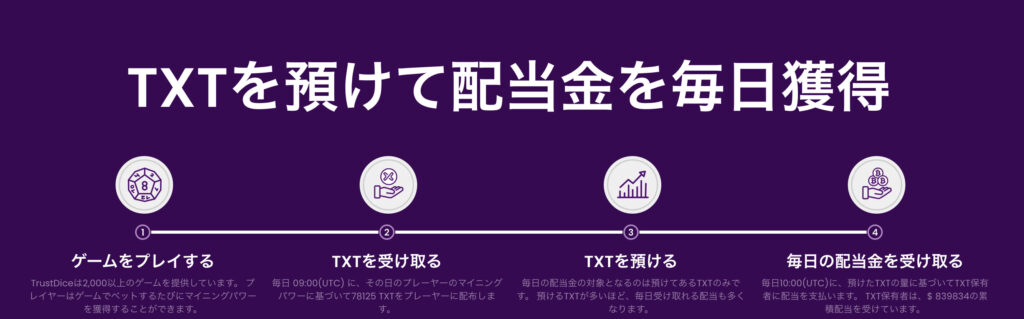 トラストダイスTXTトークン