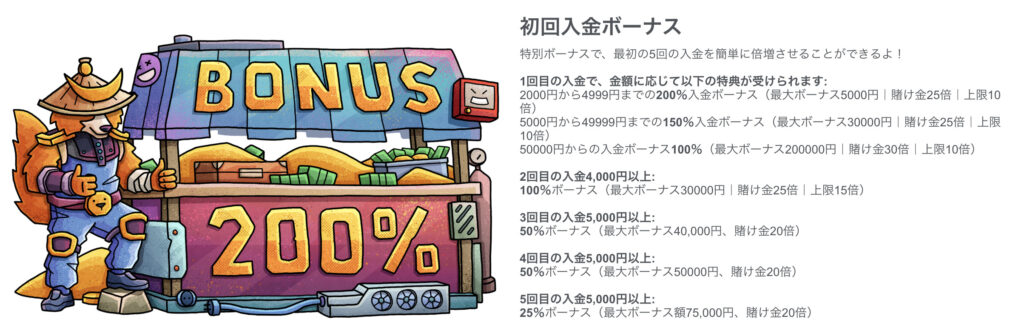 テッドベット(TEDBET)の初回入金ボーナスとは？