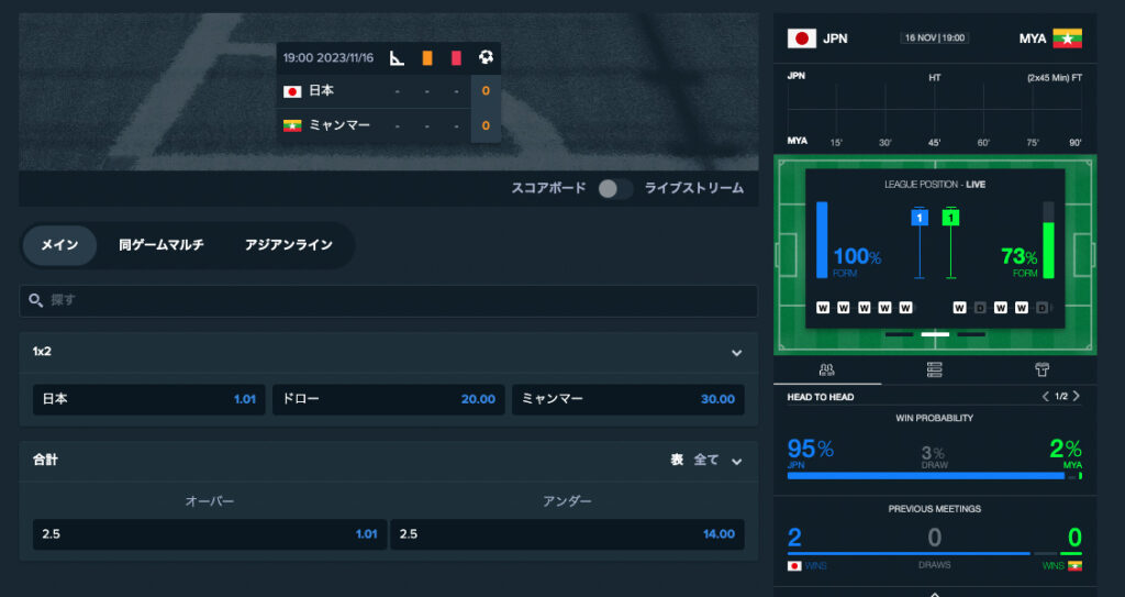 サッカー日本代表 vs ミャンマー戦のオッズ