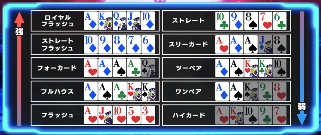 ポーカー役の強さ
