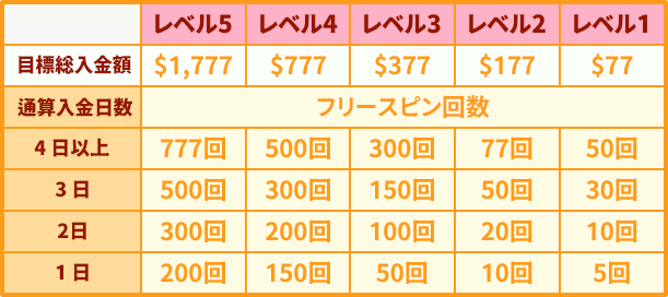 通算入金額限定キャンペーン