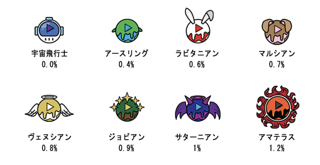 プレイワールドカジノのVIPプログラム