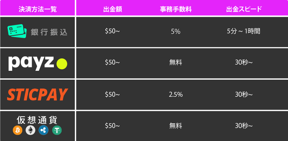 ワンダーカジノ出金一覧