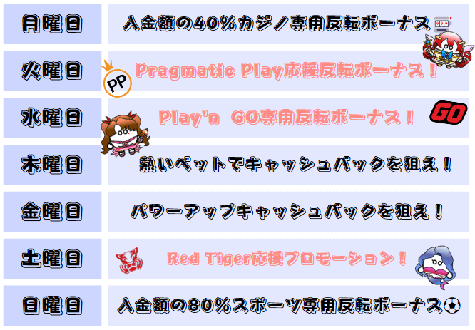 プレイワールド ウィークリープロモーション内容