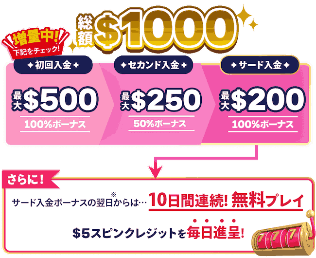 ベラジョンカジノ 1,000ドルボーナス