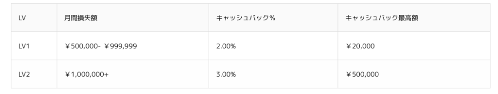 月間キャッシュバック