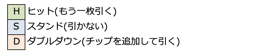 用語