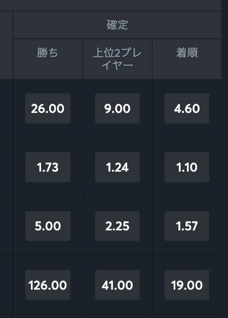 馬券の種類
