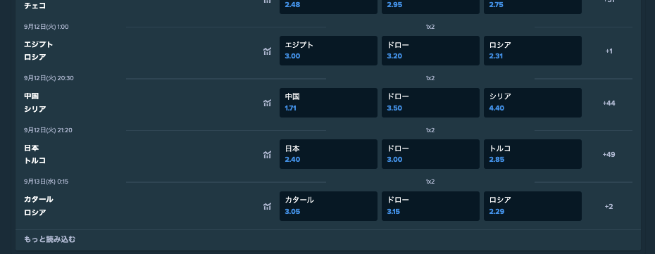 サッカー日本代表戦のステークカジノでの賭け方
