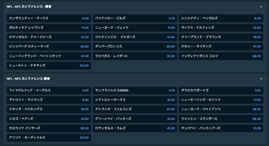 アメフトのAFC/NFCの優勝オッズ